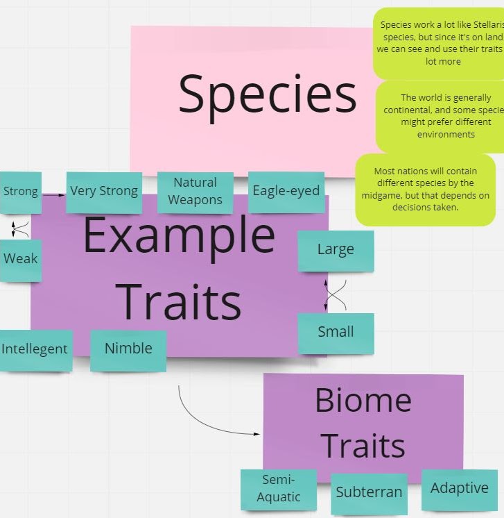 A screenshot of the species design notes