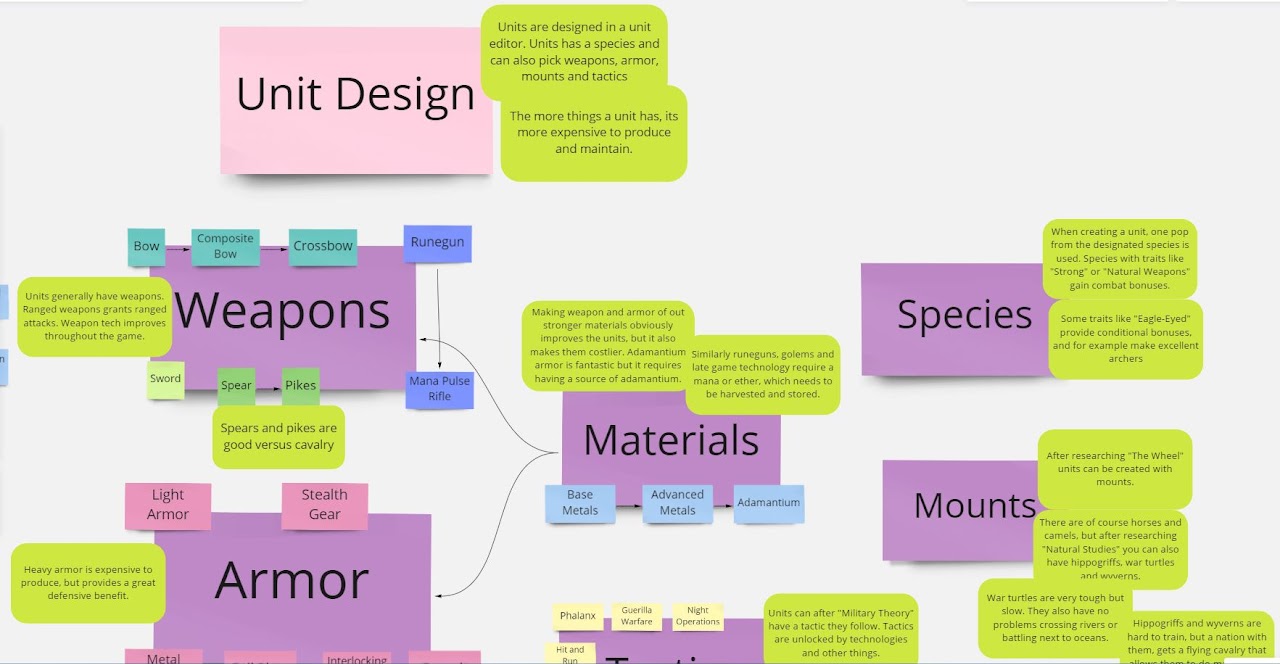 A screenshot of the unit design notes