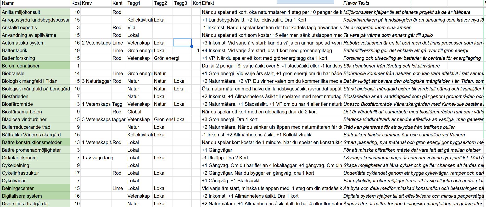 Google Sheet with the cards